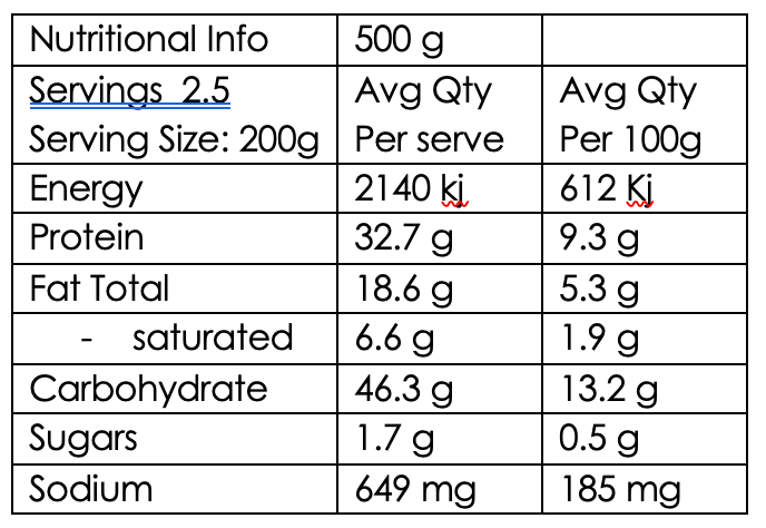 Beef Stroganoff with Noodles High Protein: 32.7g
