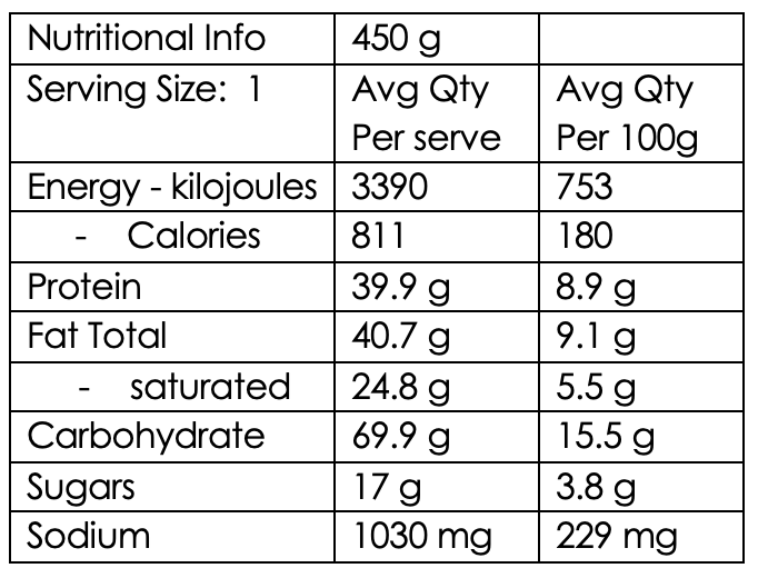 Butter Paneer in a rich Tomato Gravy with Saffron Rice (Veg GF) High Protein: 39.9g