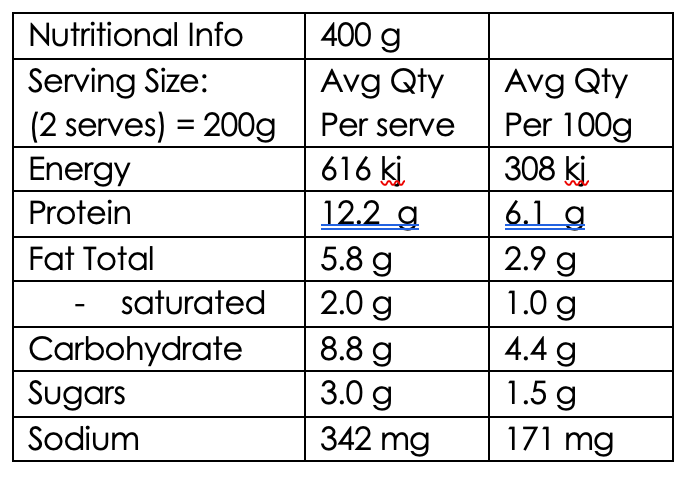 Pork & Veal Meatballs in Italian Tomato Sauce (GF)