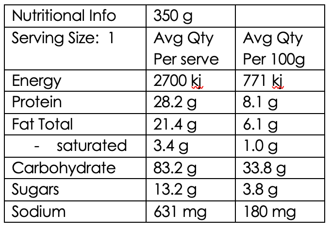 Malaysian Satay Chicken with Rice & Green Beans (GF DF) High Protein: 28.2g