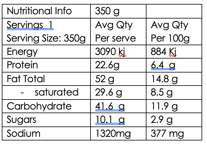 Sausages, Mash, Onion, Peas & Gravy (GF)