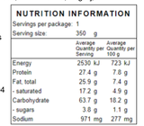 nutritional information for the malaysian chicken curry with coconut rice and green beans