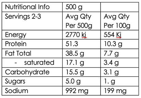 Beef Burgundy    High Protein: 51.3g
