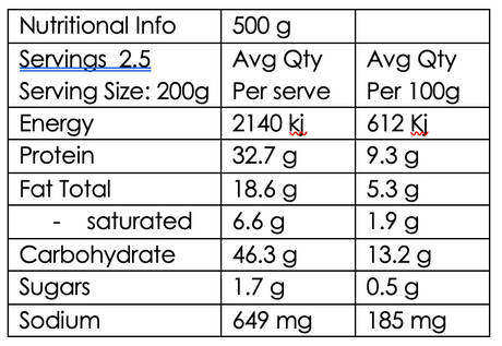 Beef Stroganoff with Noodles     High Protein: 32.7g