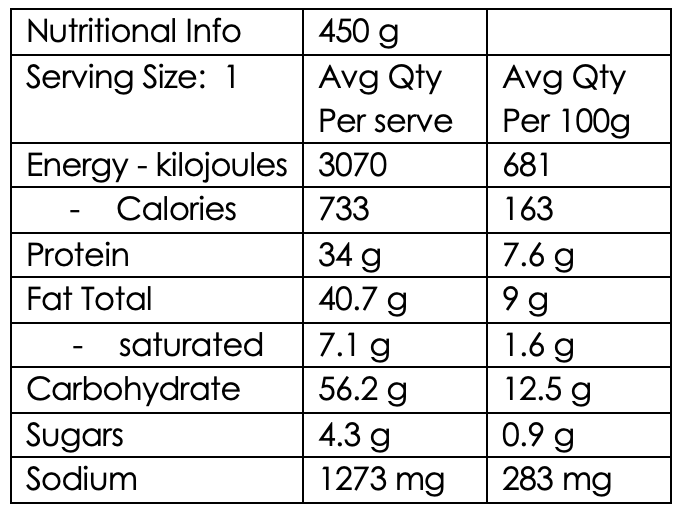 Chicken Korma with Saffron Rice  (GF)   High Protein: 34g