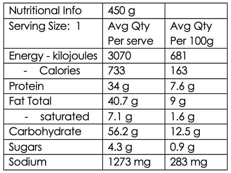 Chicken Korma with Saffron Rice  (GF)   High Protein: 34g