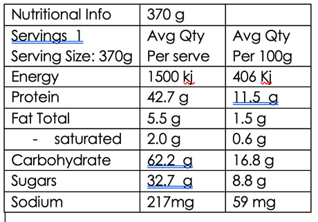 Sunday Roast Chicken (GF DF)  High Protein: 42.7g