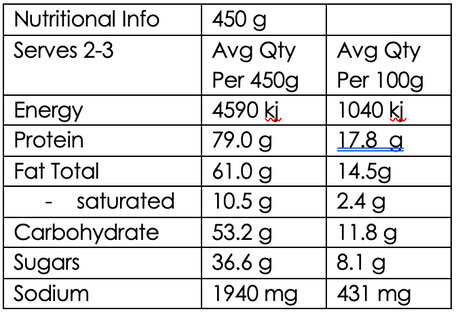 Malaysian Satay Chicken  (GF DF)  High Protein: 79g