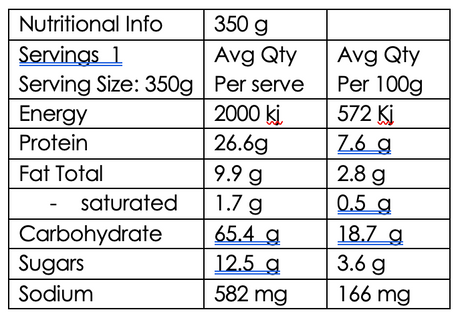 Chicken Tagine with Couscous  (DF)  High Protein: 26.6g